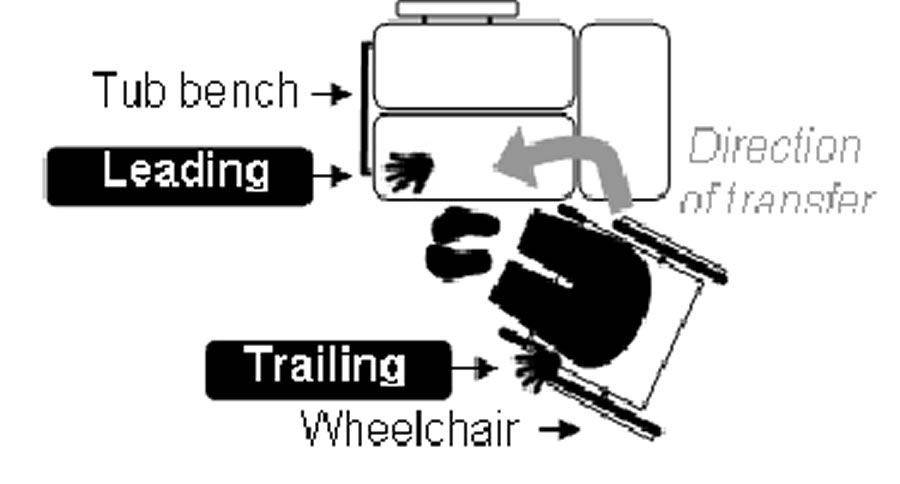 Image Result For Used Wheelchair Image Result For Used Wheelchair